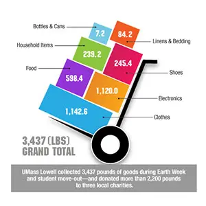 donation-drive donation-drive