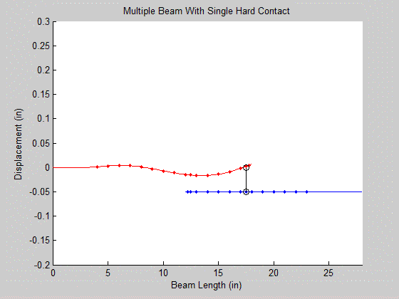 3-component to component single contact