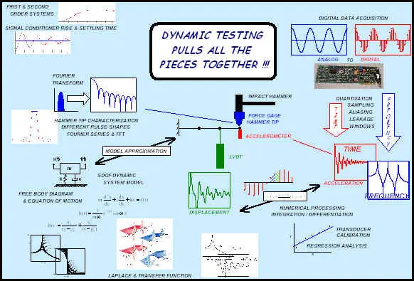 dynamic-systems-graphic